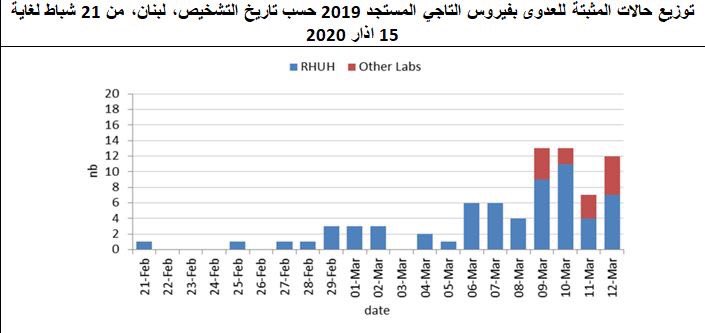 اصابات كورونا جدول Group 4