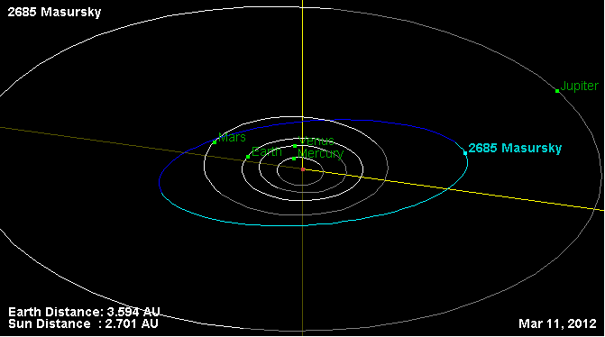 File:Орбита астероида 2685.png