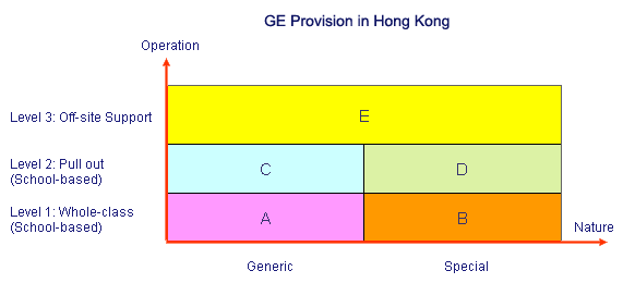 File:3-tier gifted education framework.png