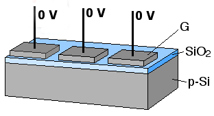 File:CCD Belichtung animation.gif - Wikimedia Commons