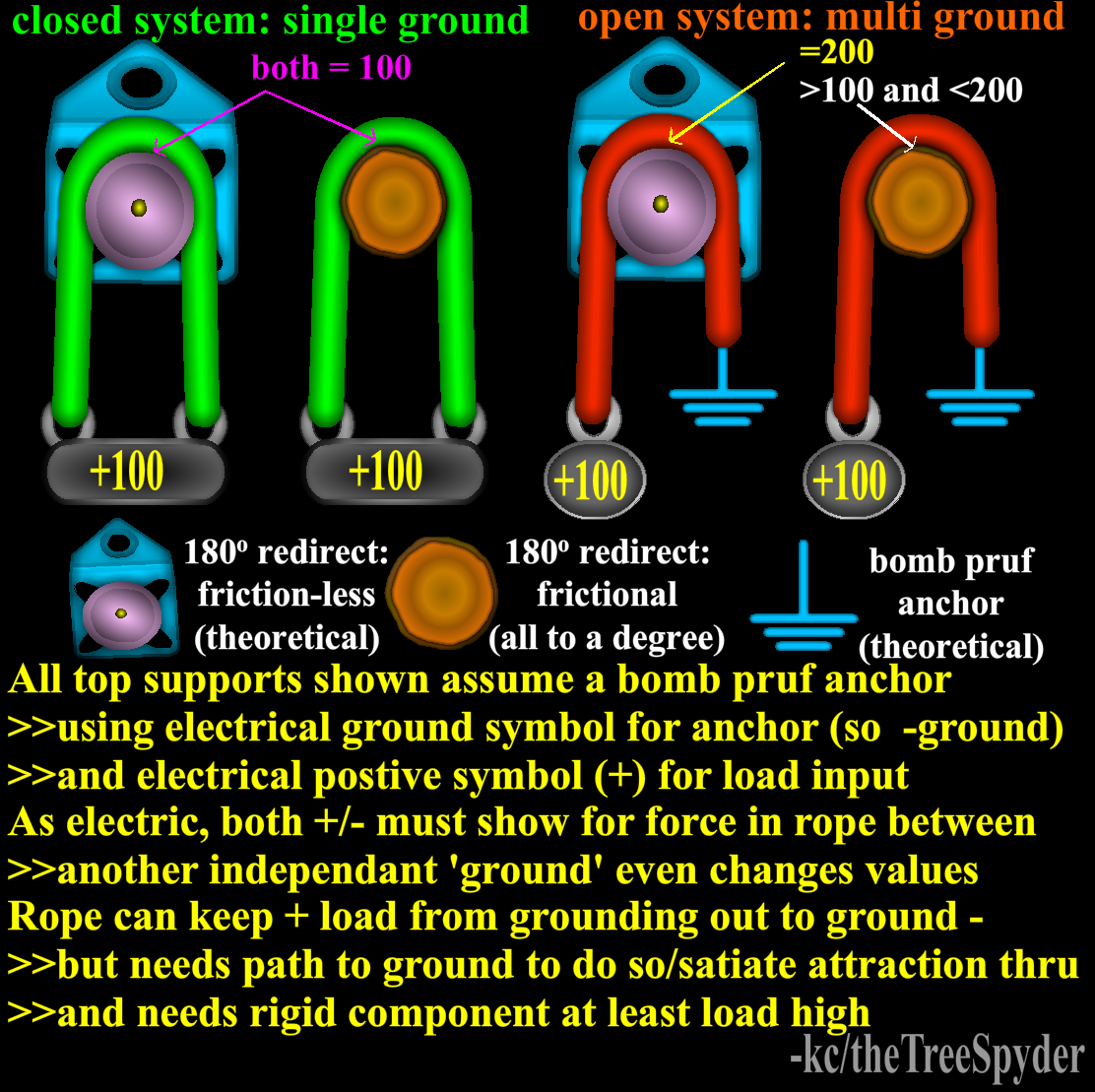 Supporting point. Closed-System items.