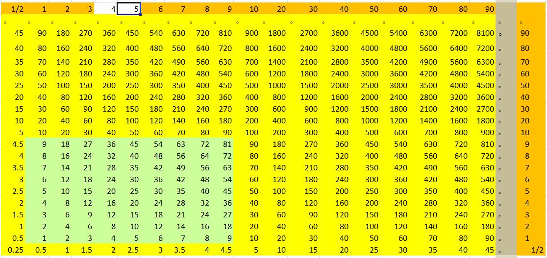 decimal multiplication table