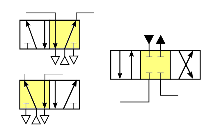 Distributeur 3/2 — Wikipédia