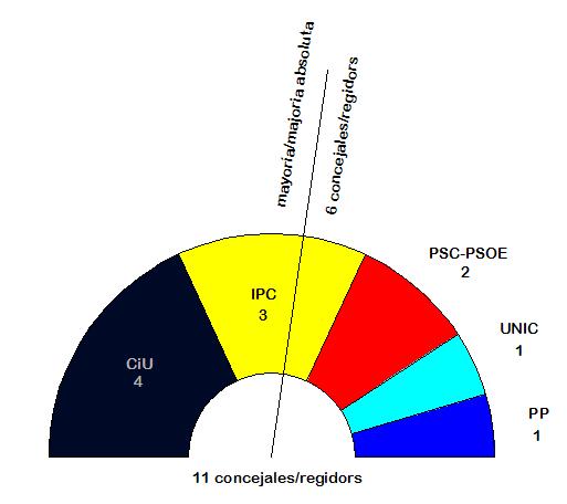 File:Eleccunit1995.JPG