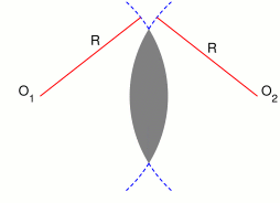 File:Geometric lens.gif