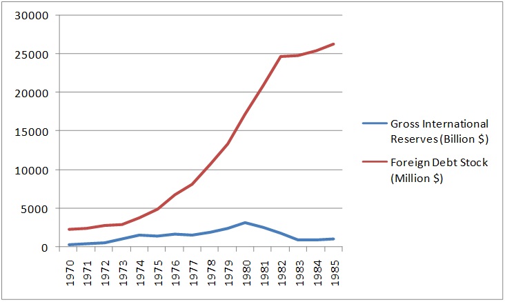 File:InternationalReservesvsForeignDebt.jpg