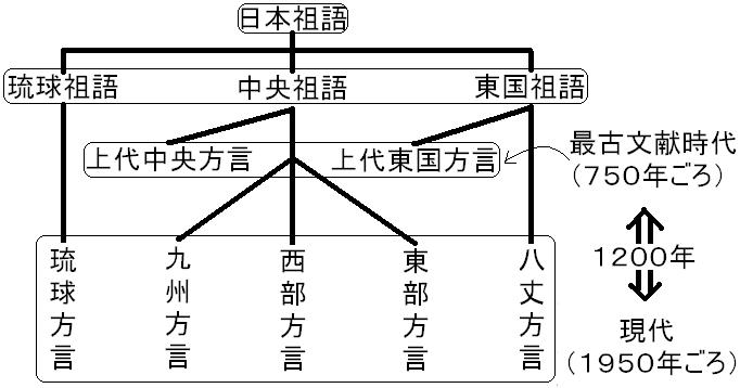 File:Japonictree20110107.jpg