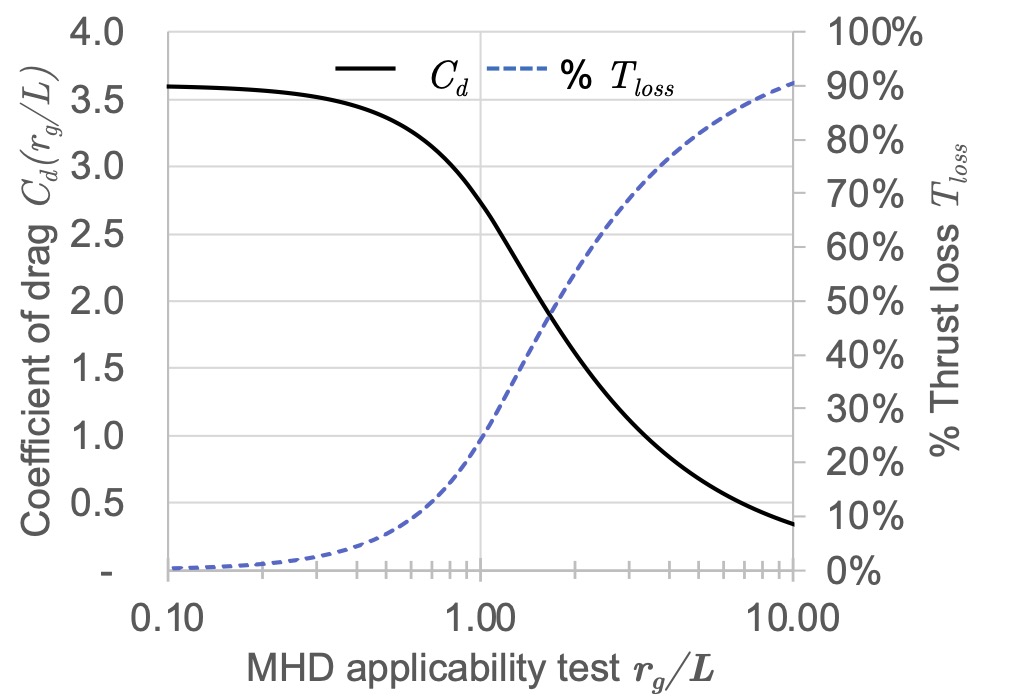 Magnetohydrodynamics - Wikipedia