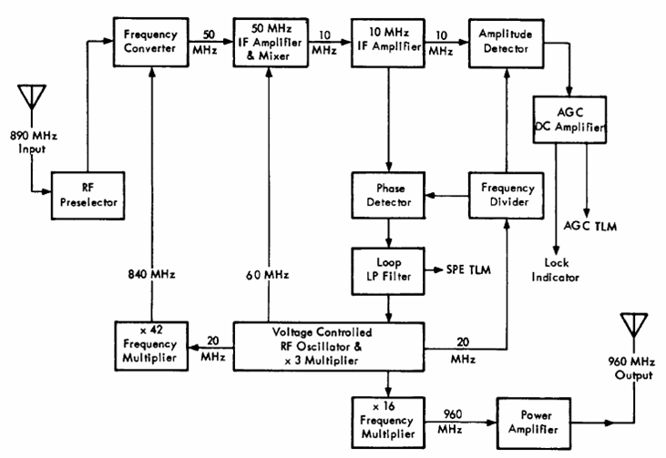 File:ODOP-transponder.png