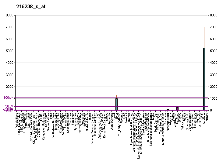 File:PBB GE FGB 216238 s at fs.png