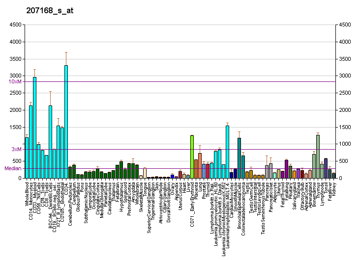 File:PBB GE H2AFY 207168 s at fs.png