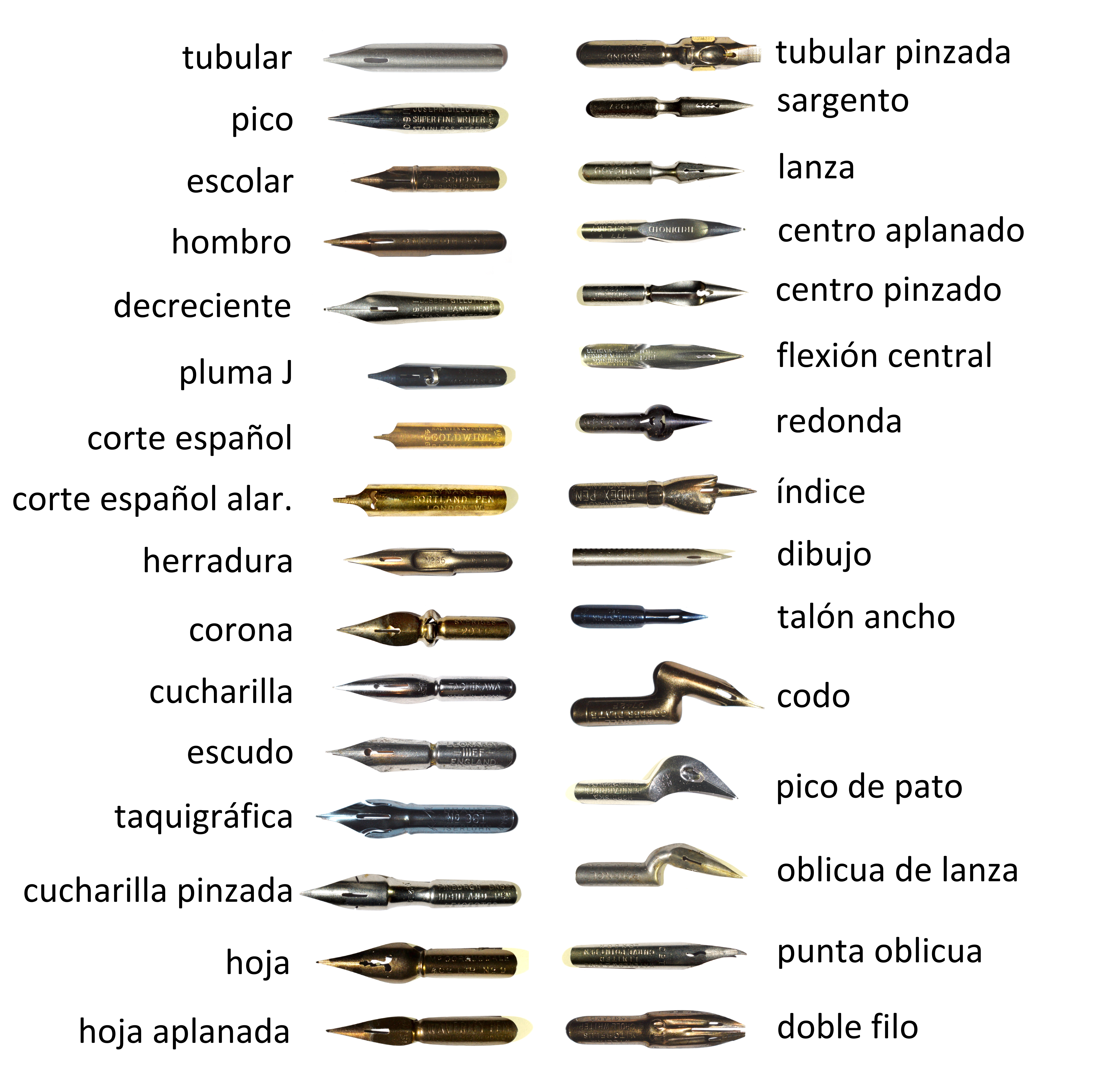 ✍️ Tipos de plumas para caligrafía