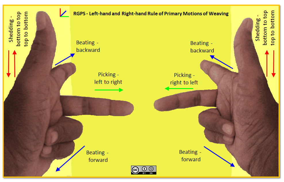 Leave my hand. Left hand right hand. Путь левой руки и путь правой руки. Left right hands. Путь левой руки символ.