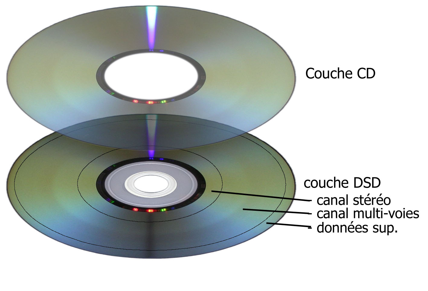File:CDs.JPG - Wikimedia Commons
