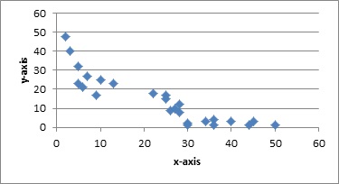 scatter plot examples no correlation