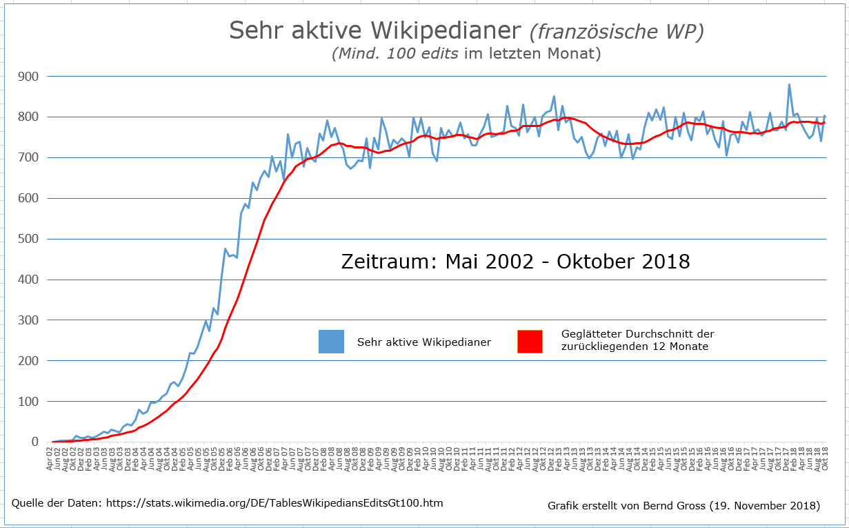 File stats