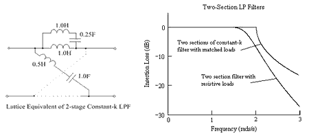 Two section filter with resistive terminations.png