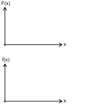 Kio estas la integralo F de la funkcio f laŭ la valoro x.