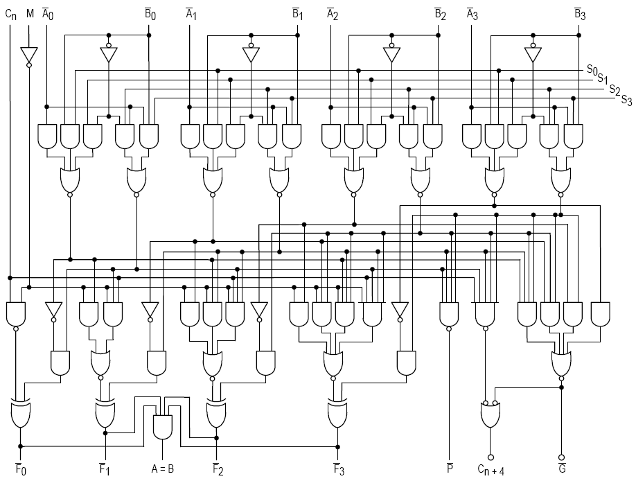 74181 4-bit arithmetic logic unit