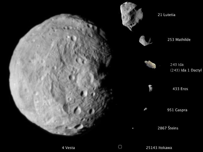 File:Asteroidsscale.jpg