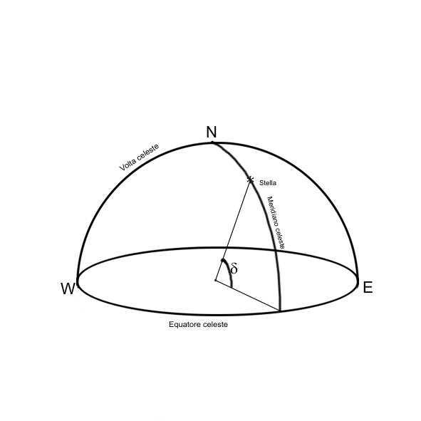 File:Declinazione.jpg