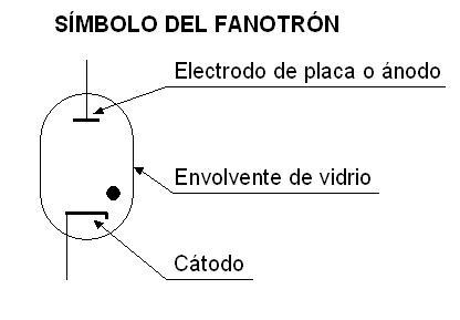 File:Fanotron.jpg