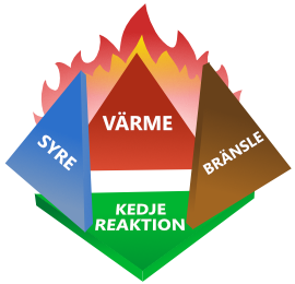 File:Fire tetrahedron SE.png