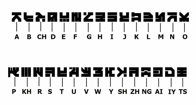 File:HELGHAST ALPHABET.png