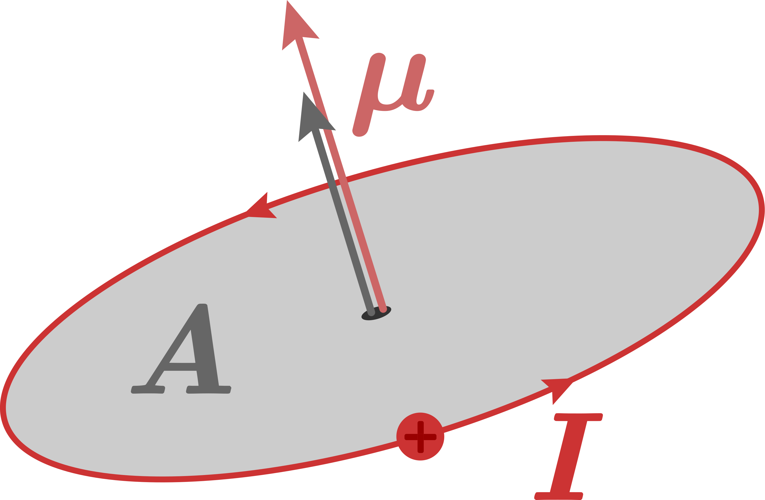 File:Magnetic dipole current.png - Wikimedia Commons