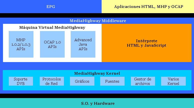 File:MediaStructESP.jpg