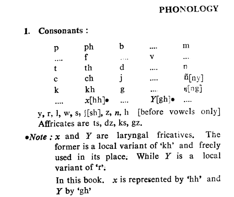 File Phonology Of Aka Linguistic Png Wikipedia
