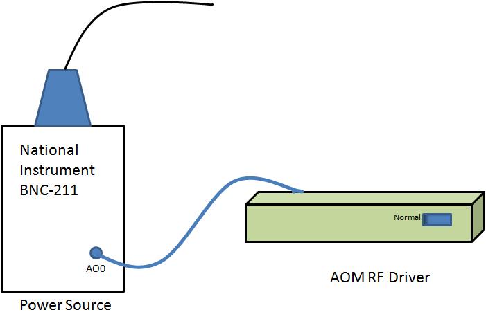 File:PowersourcenadAOMdriver.jpg