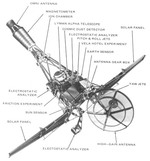 Ranger block I spacecraft diagram. (NASA)