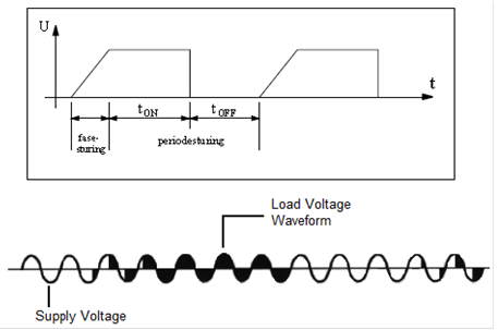 Voorbeeld softstarter.