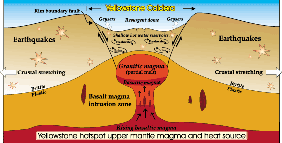 File:Yellowstone Caldera.gif