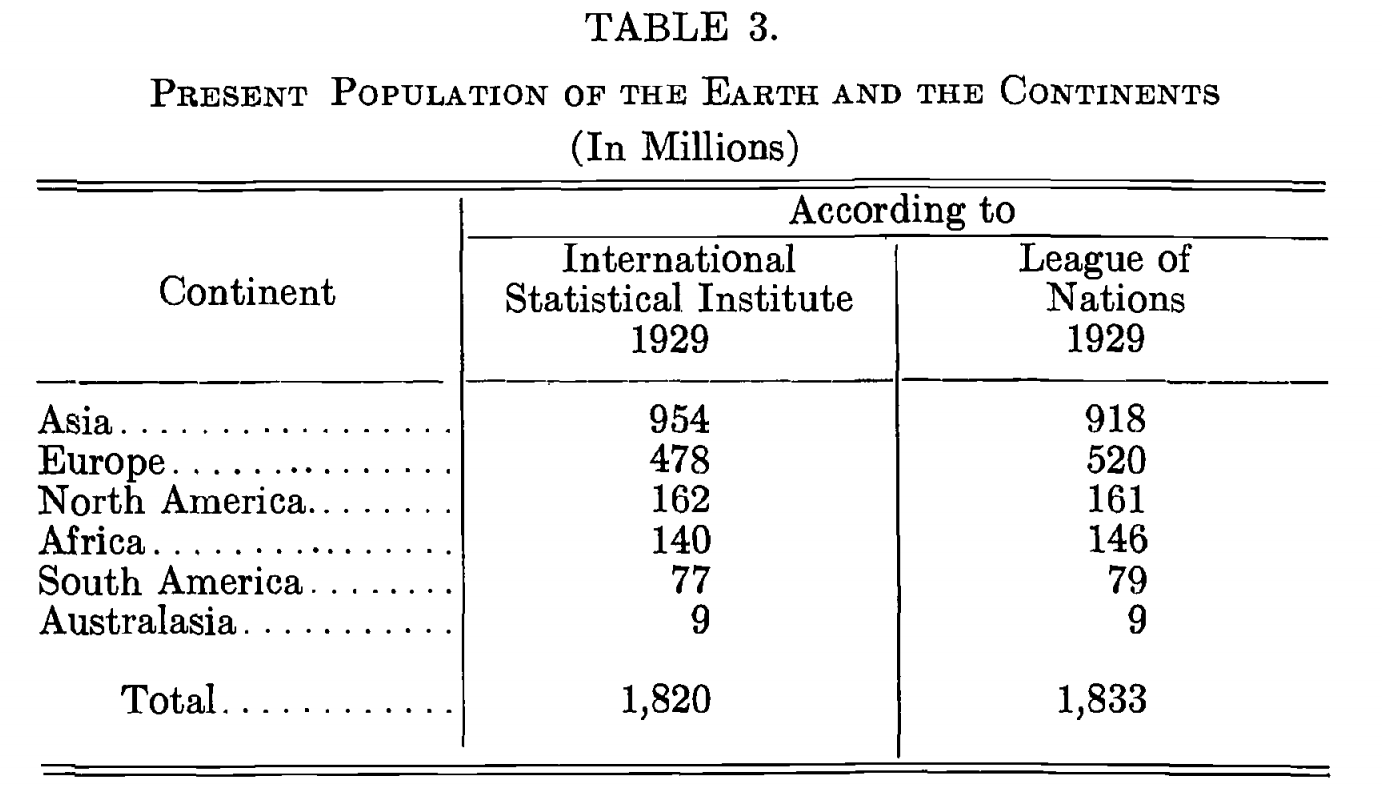 census - definition - What is