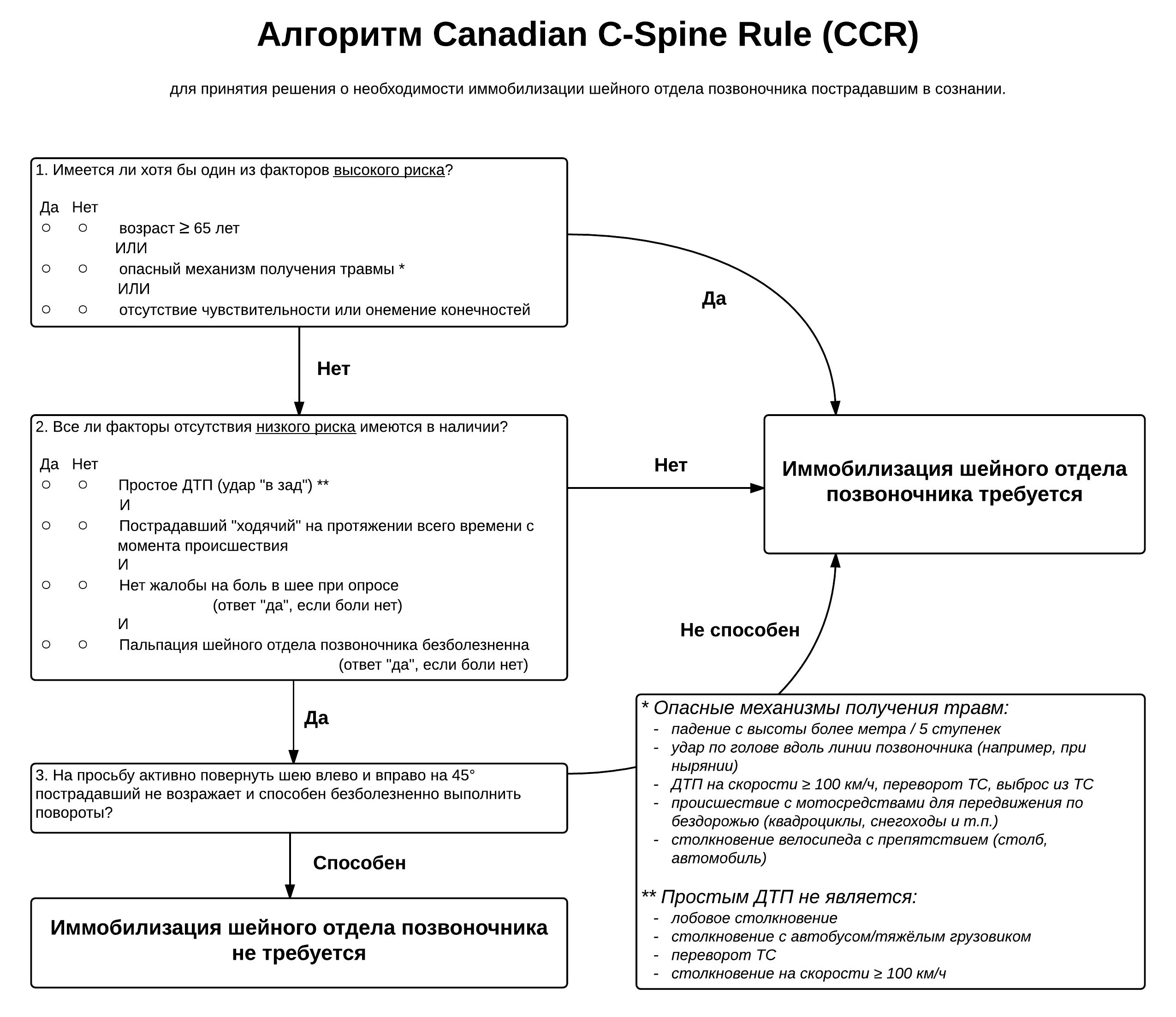 Canadian C-Spine Rule — Википедия