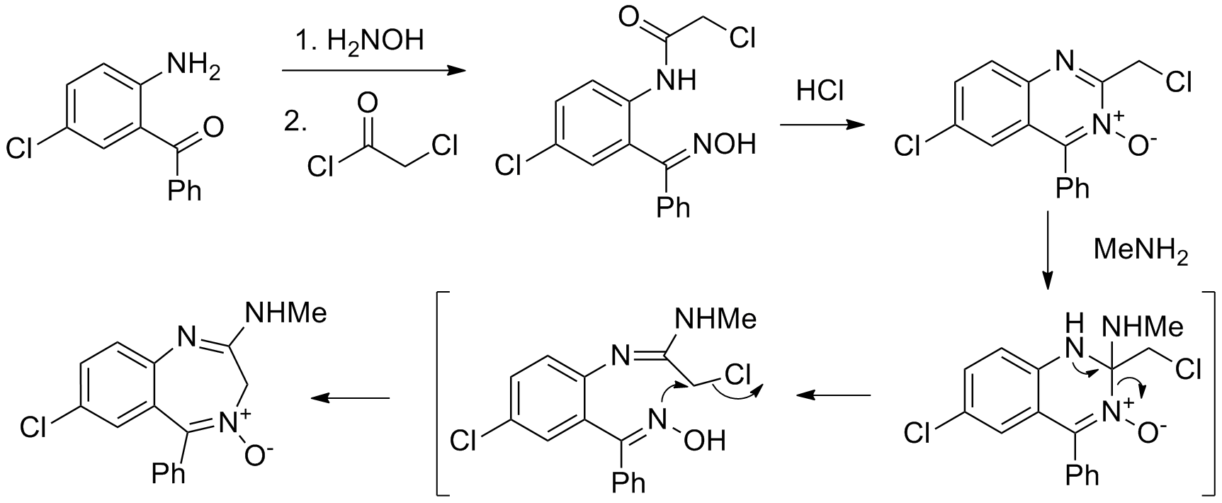 Chlordiazepoxide mechanism of action