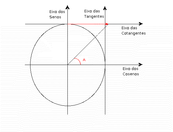 File:Circulo Trigonometrico Cotangente.png