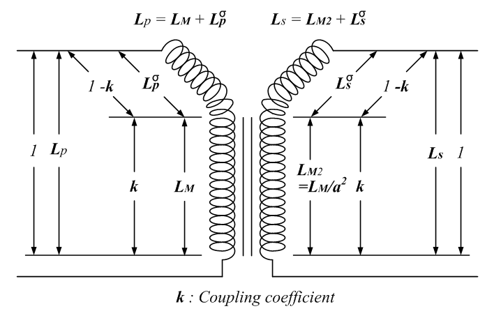 Leakage inductance