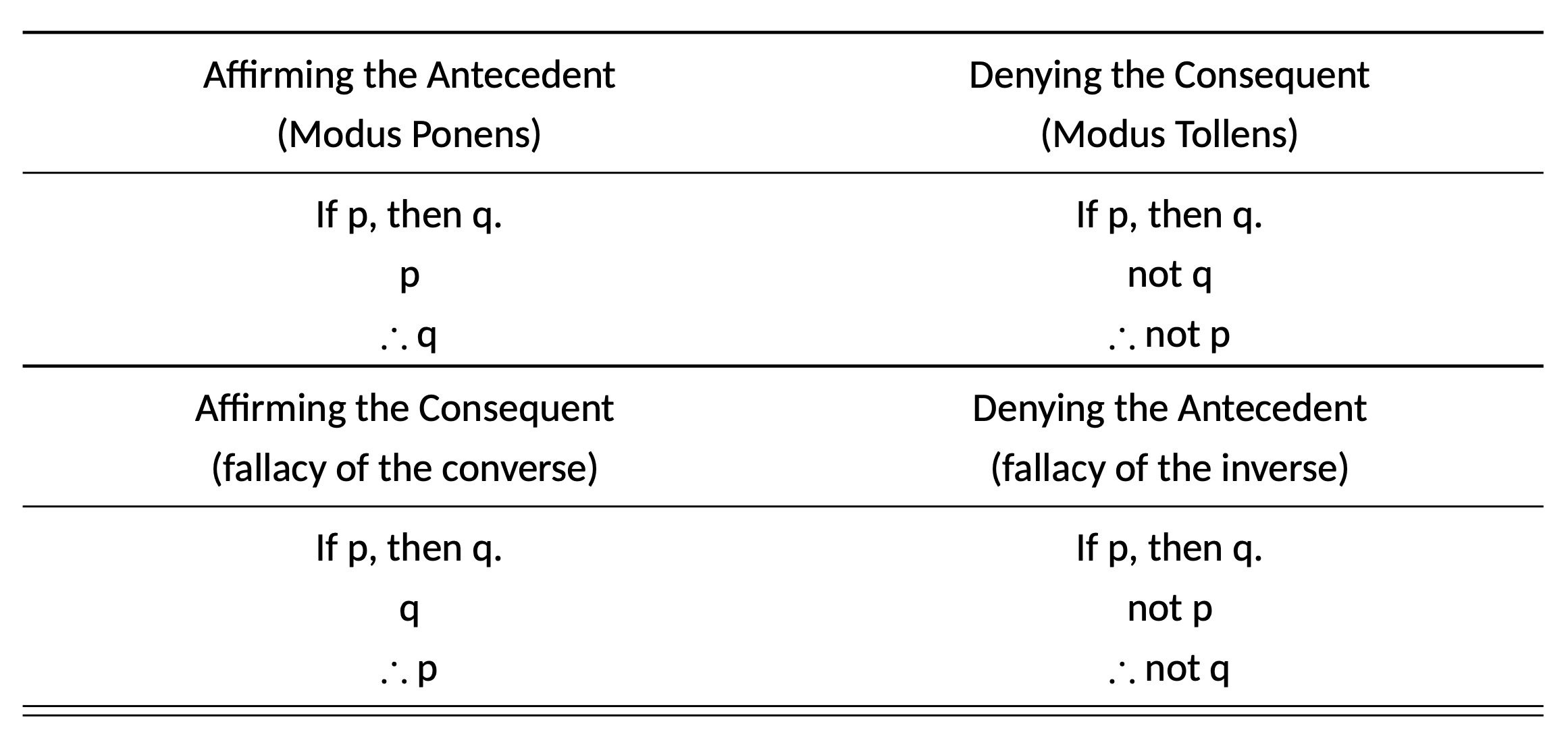 Affirming The Consequent: Most Up-to-Date Encyclopedia, News & Reviews