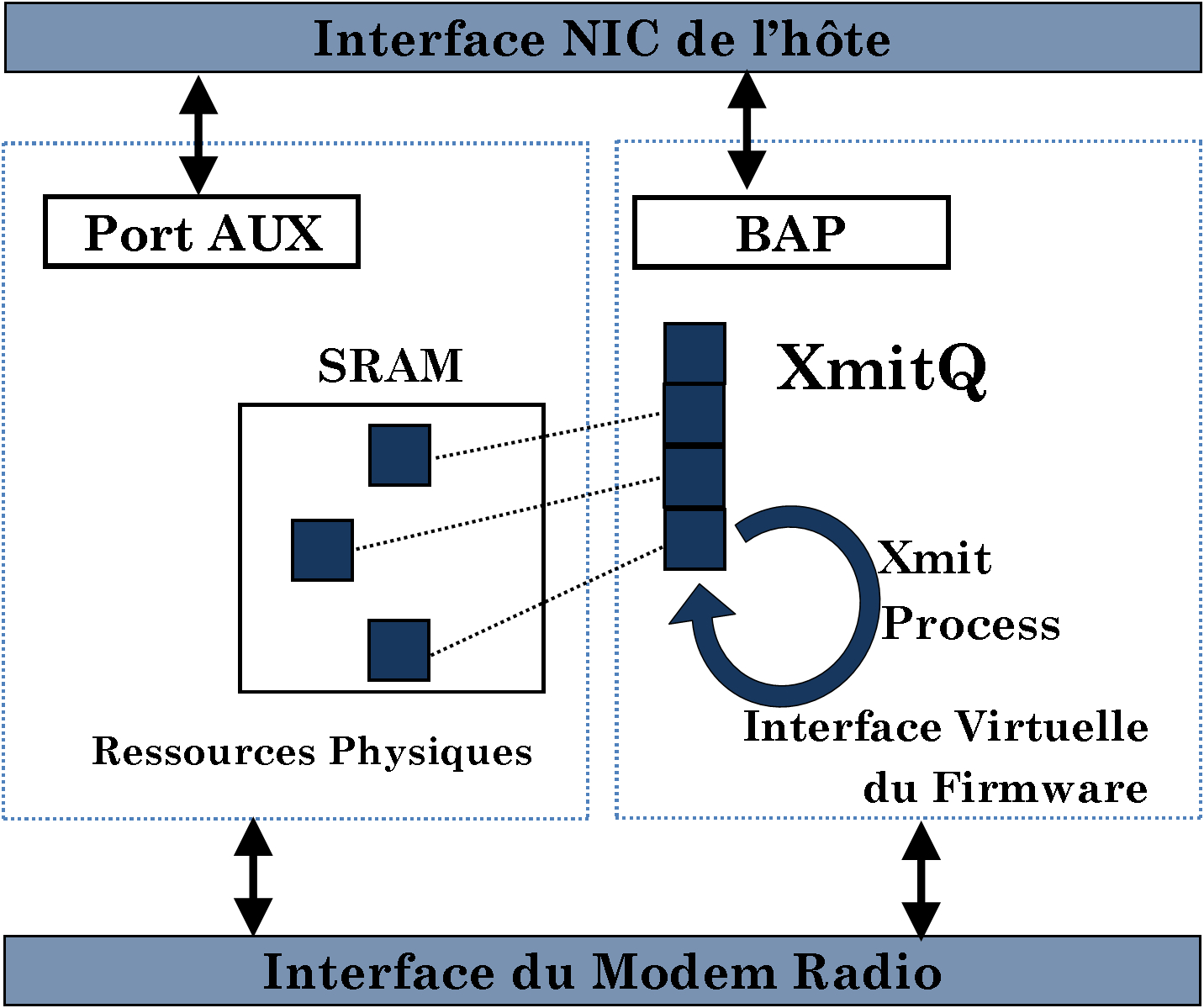 Файл interfaces