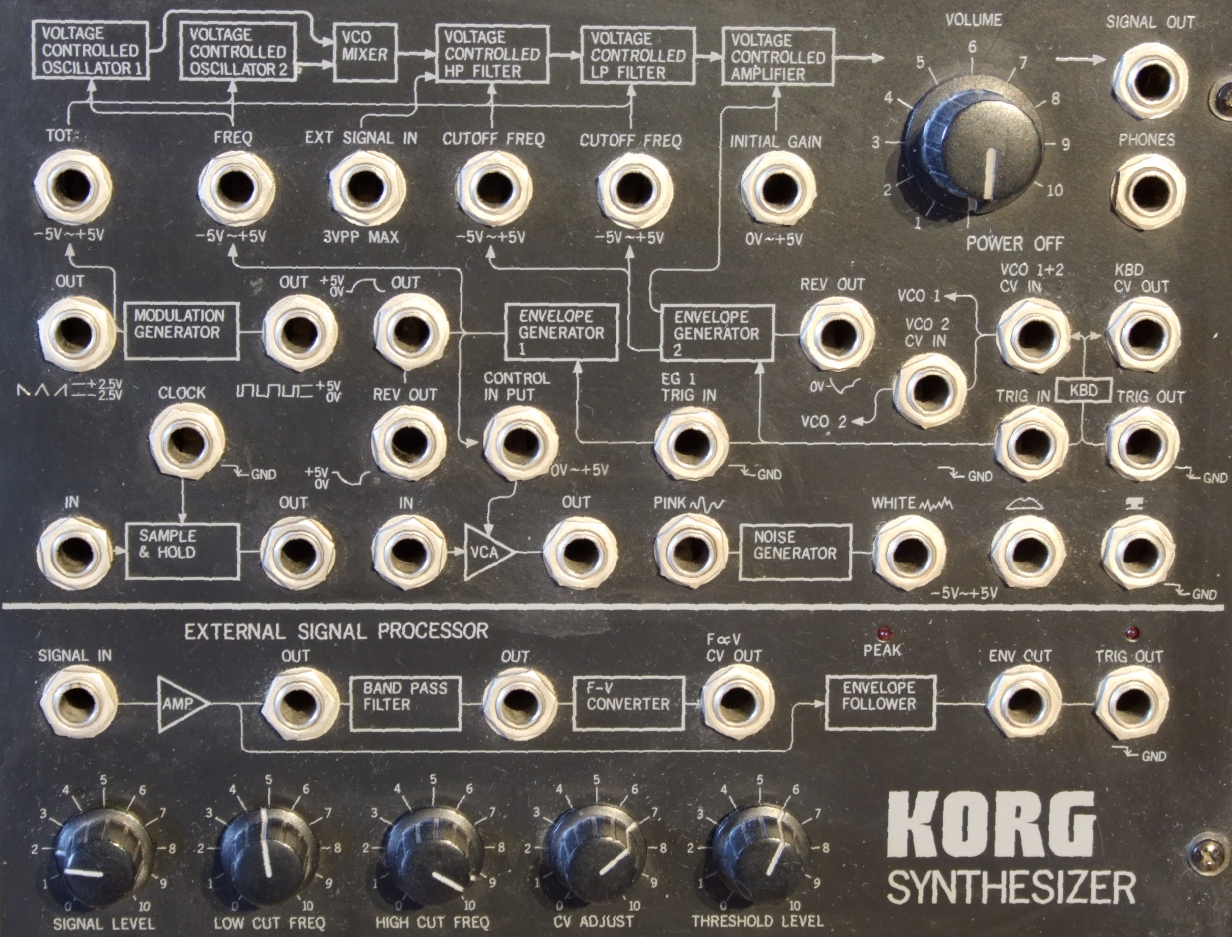 Korg_MS-20_Patch-Feld.jpg