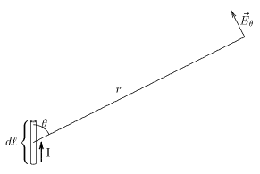Electrical field radiated by an element of current. The element of current, the electrical field vector
E
-
th
{\displaystyle \scriptstyle {{\vec {E}}_{\theta }}}
and
r
{\displaystyle \textstyle {r}}
are on the same plane. Rediation2.png