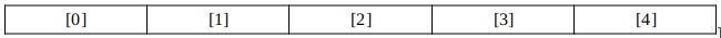 Numbering the elements of a 1-dimensional array