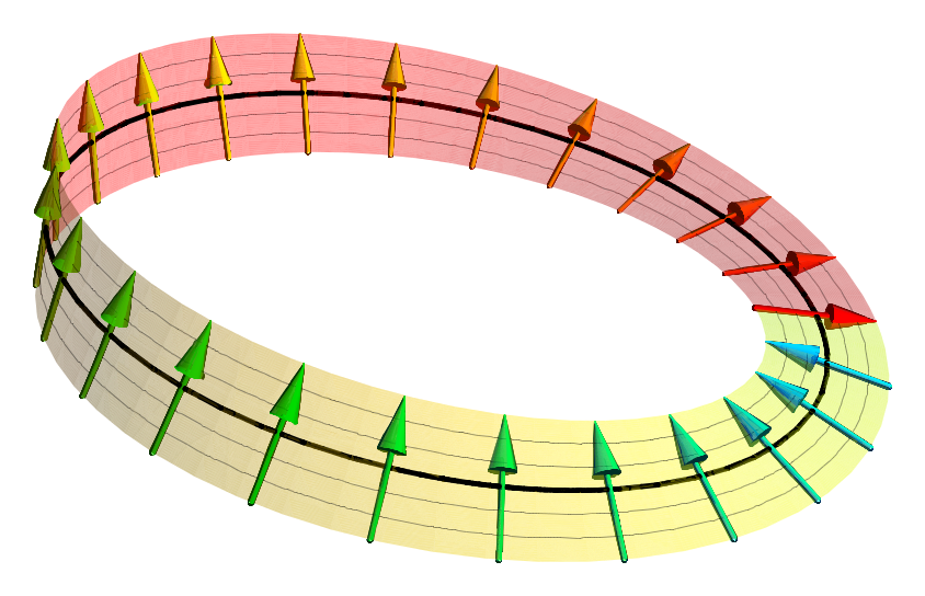 visualization of a spinor