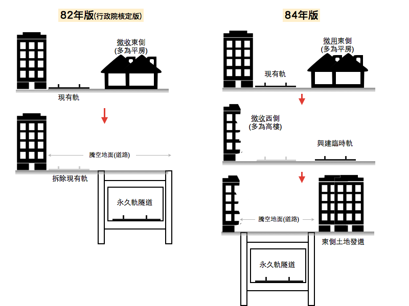 反台南铁路东移自救会 Wikiwand