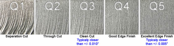 CNC LASER CO2 Waterjet-Cut-Quality