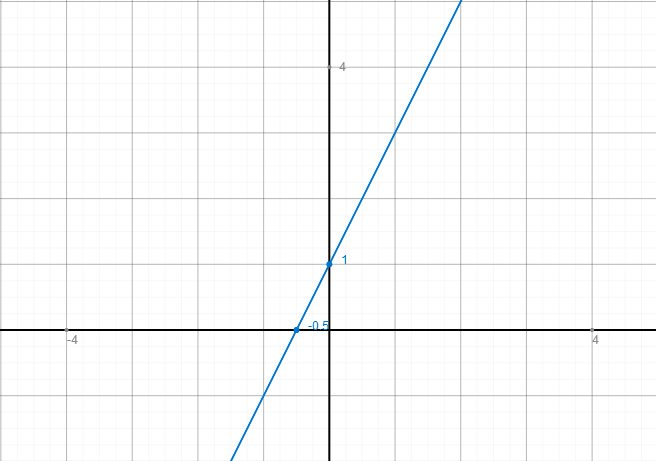 File:График линейной функции.PNG