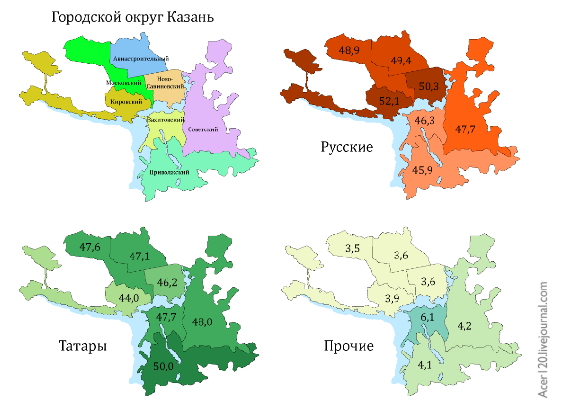 Казань численность населения. Население Казани по районам. Этническая карта Татарстана. Казань карта населения. Казань население по национальности.